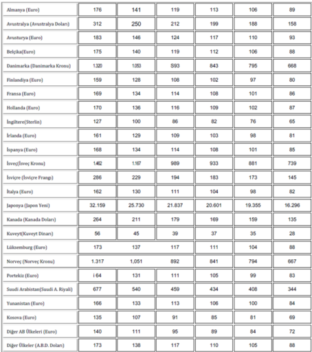 metin, paralel, sayı, numara, makbuz içeren bir resim
Yapay zeka tarafından oluşturulmuş içerik yanlış olabilir.