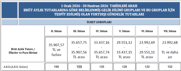 metin, ekran görüntüsü, sayı, numara, yazı tipi içeren bir resim
Yapay zeka tarafından oluşturulmuş içerik yanlış olabilir.